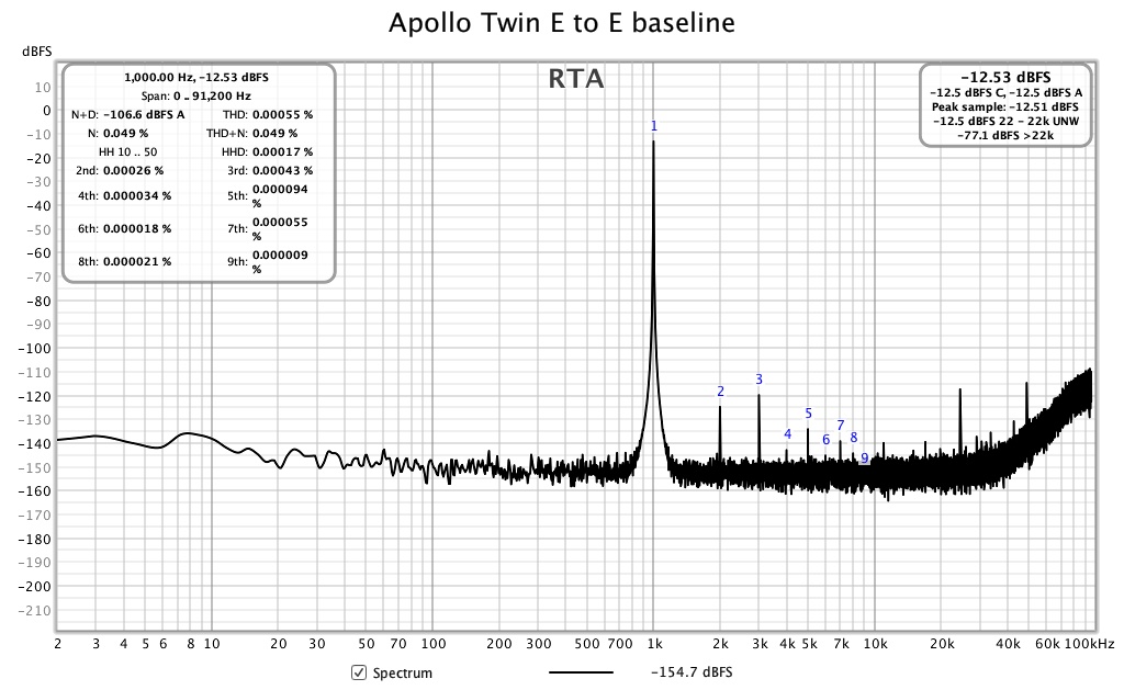 Apollo Twin Baseline E to E.jpg