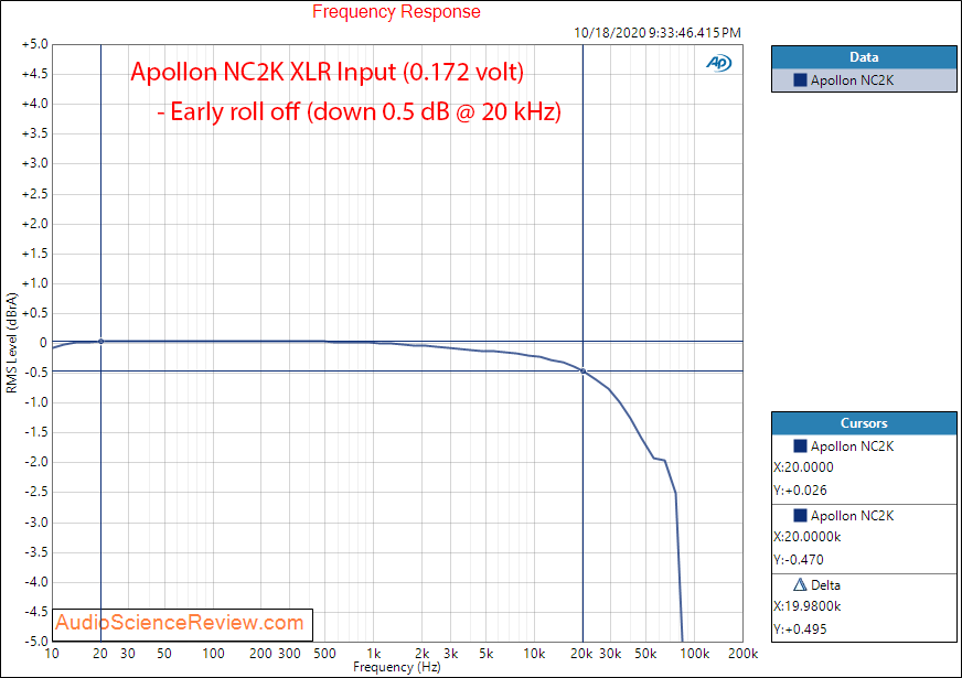 Apollon HYPEX NC2K BASED MONOBLOCK AMPLIFIER Frequency Response Audio Measurements.png