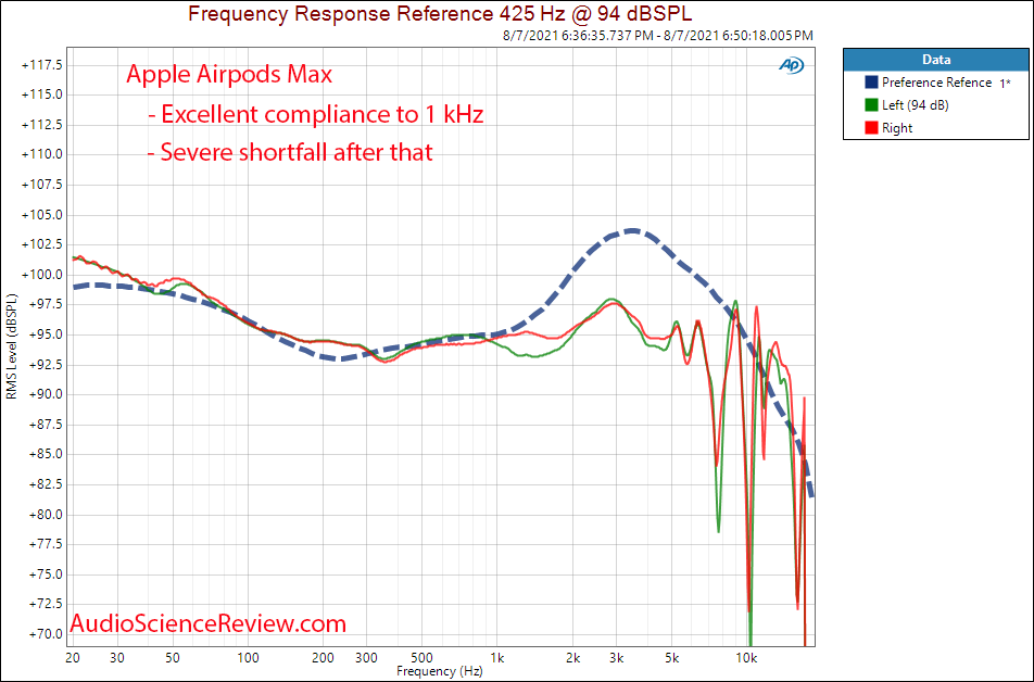 Apple Airpods Max Frequency Response Measurements.png
