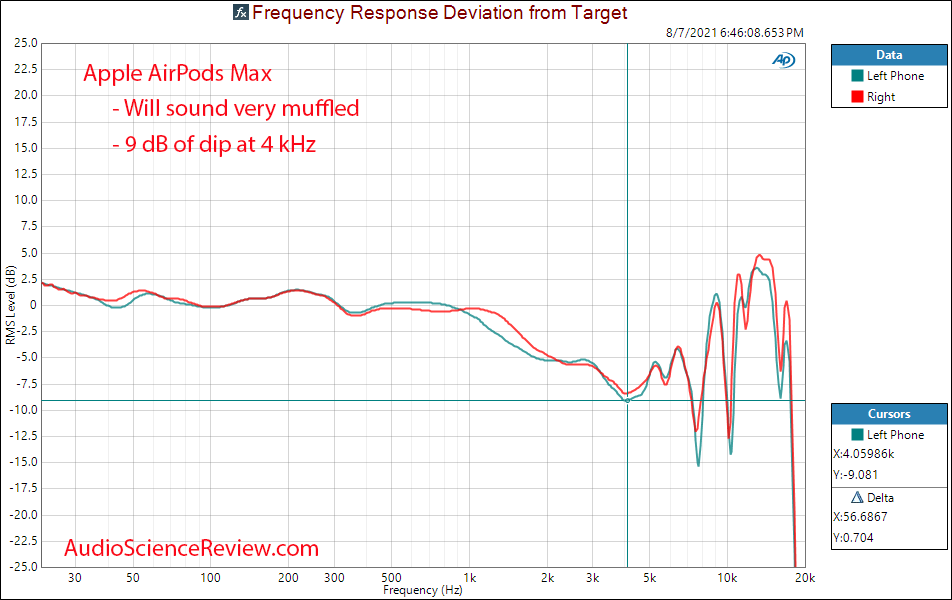 Apple Airpods Max Relative Frequency Response Measurements.png