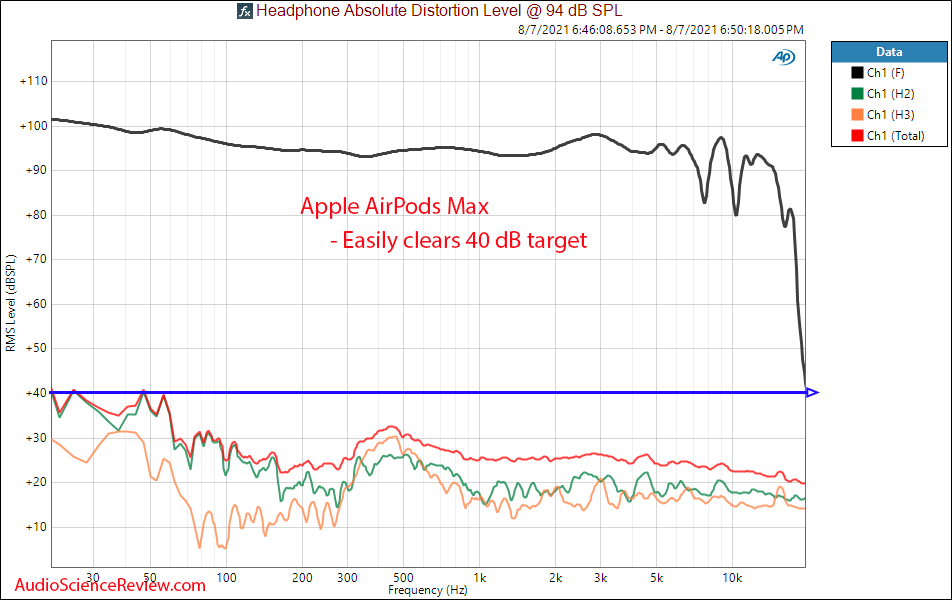 Apple Airpods Max THD Distortion Response Measurements.png