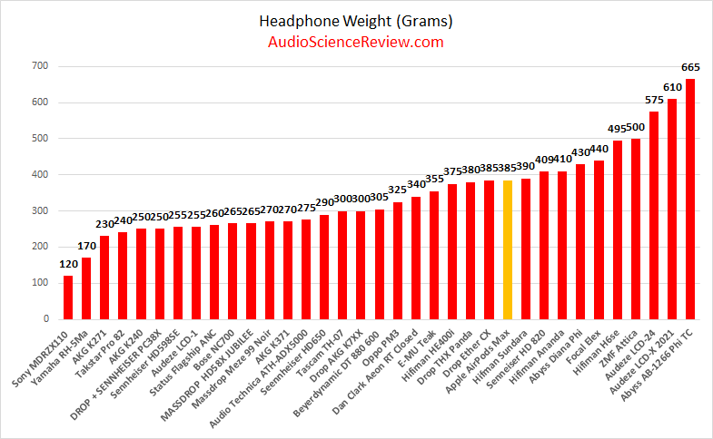 Apple Airpods max weight.png