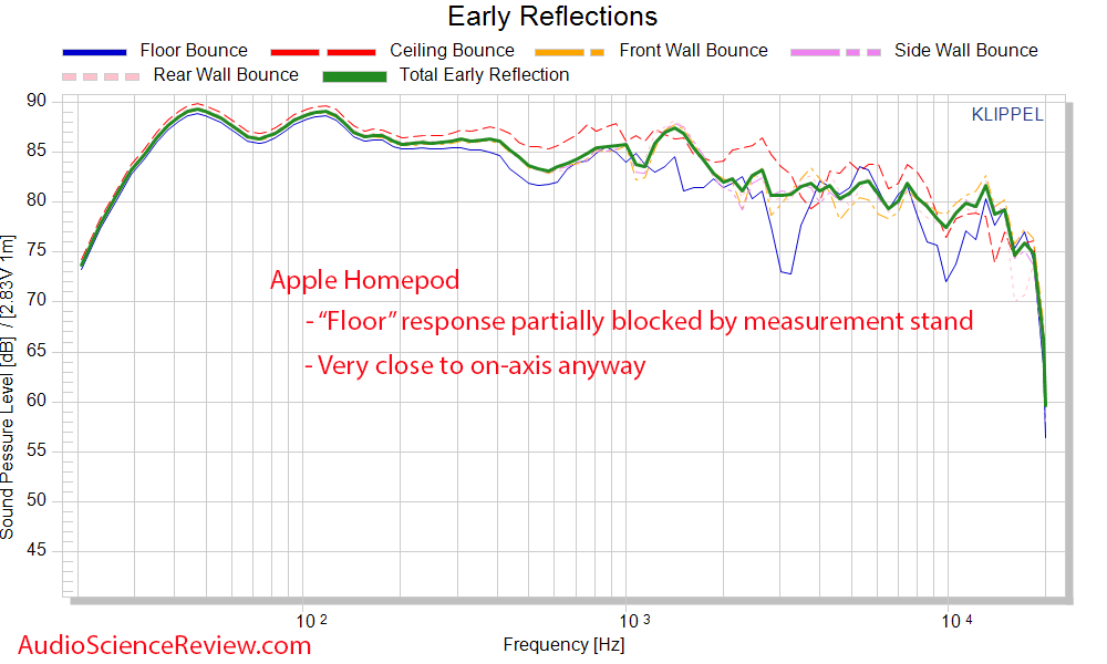 Apple Homepod early window Frequency Response measurements smart speaker.png