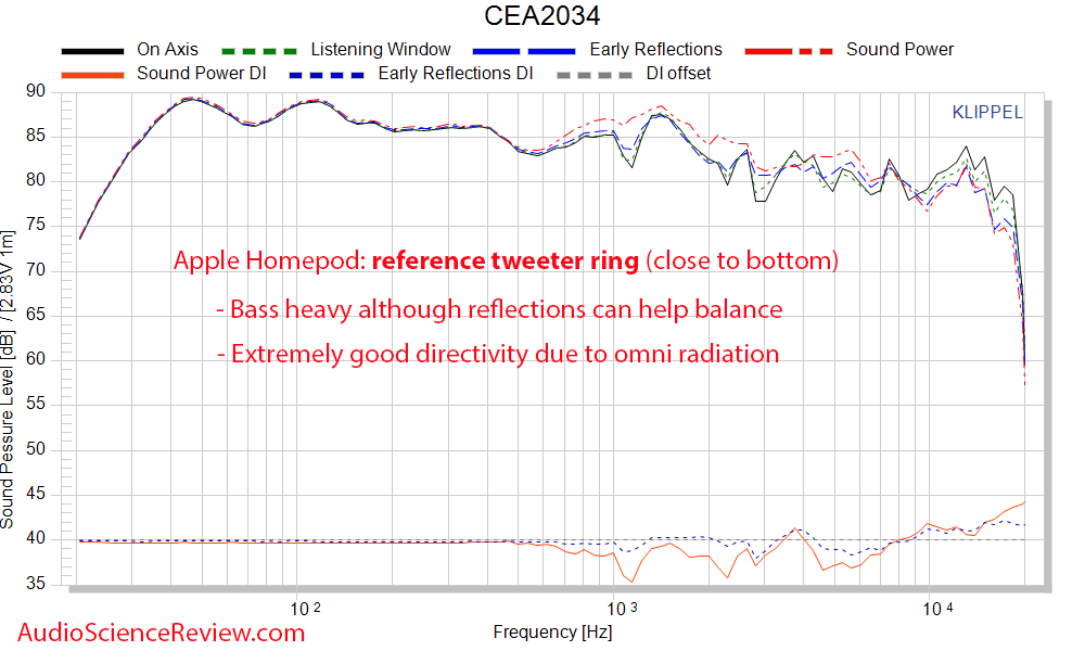 Apple Homepod Frequency Response measurements smart speaker.png