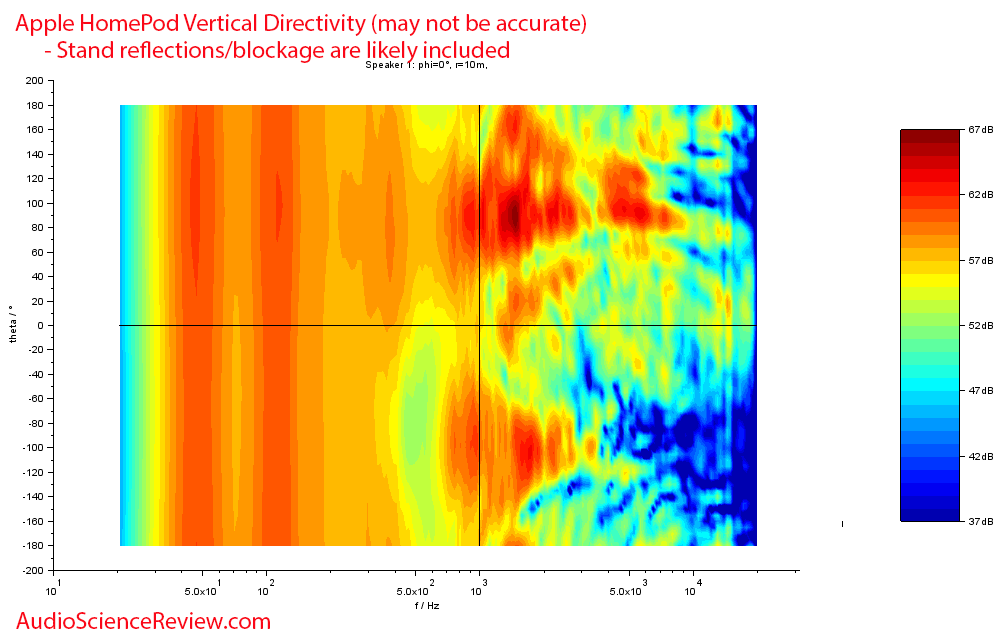 Apple Homepod Vertical Directivity measurements smart speaker.png