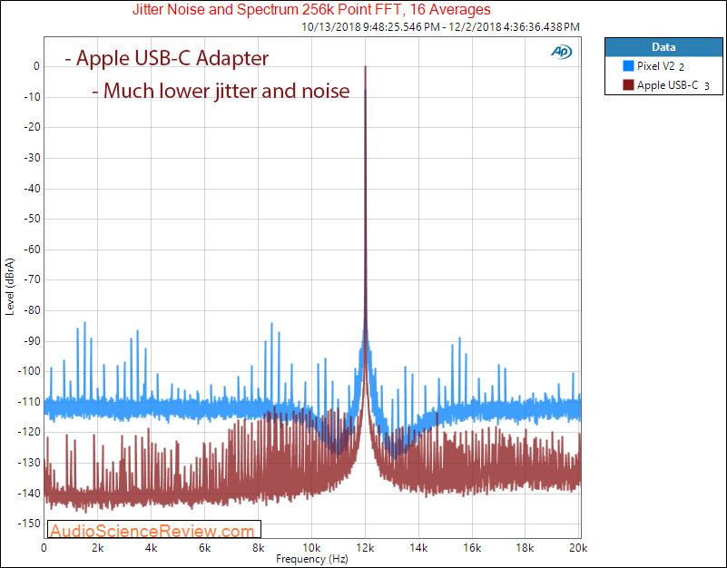 Apple iPhone USB-C Headphone Adapter Audio jitter Measurements.png