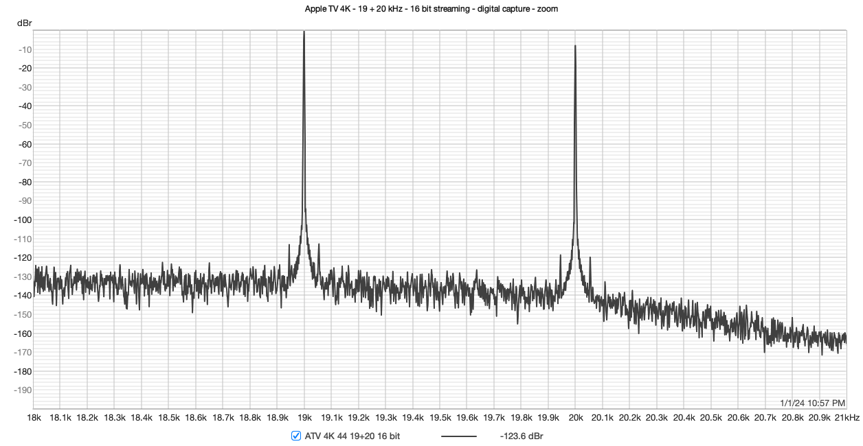 Apple TV 4K - 19 + 20 kHz - 16 bit streaming - digital capture - zoom.png