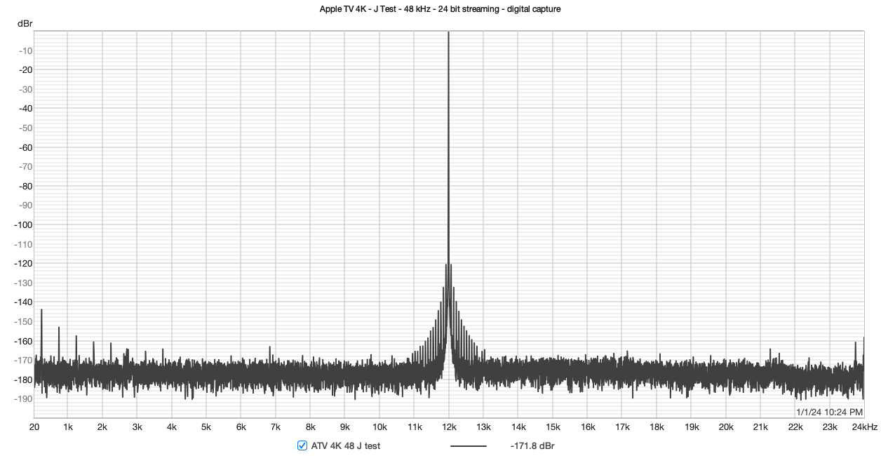 Apple TV 4K - J Test - 48 kHz - 24 bit streaming - digital capture.png