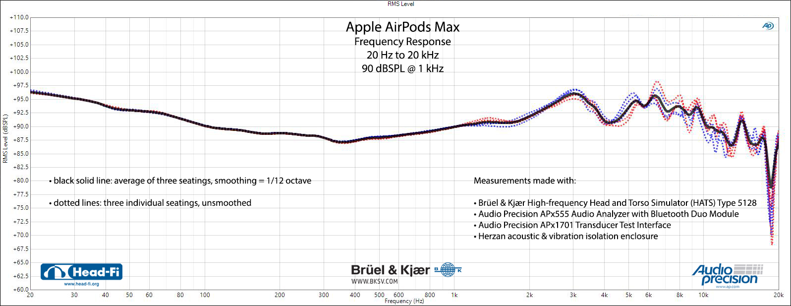 Apple_AirPods-Max_Measurements_FR_AVG.jpg