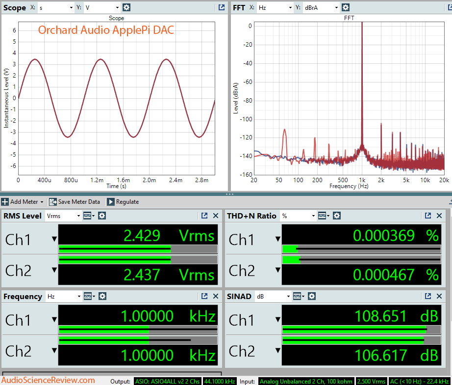 ApplePi DAC Dashboard Measurement.png