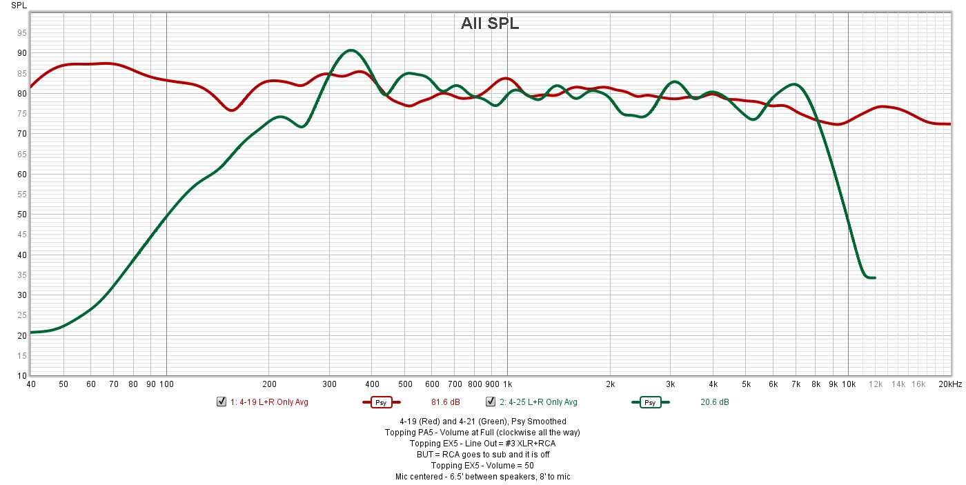 Apr 19th and 21st REW measurements Psy Smoothed.jpg