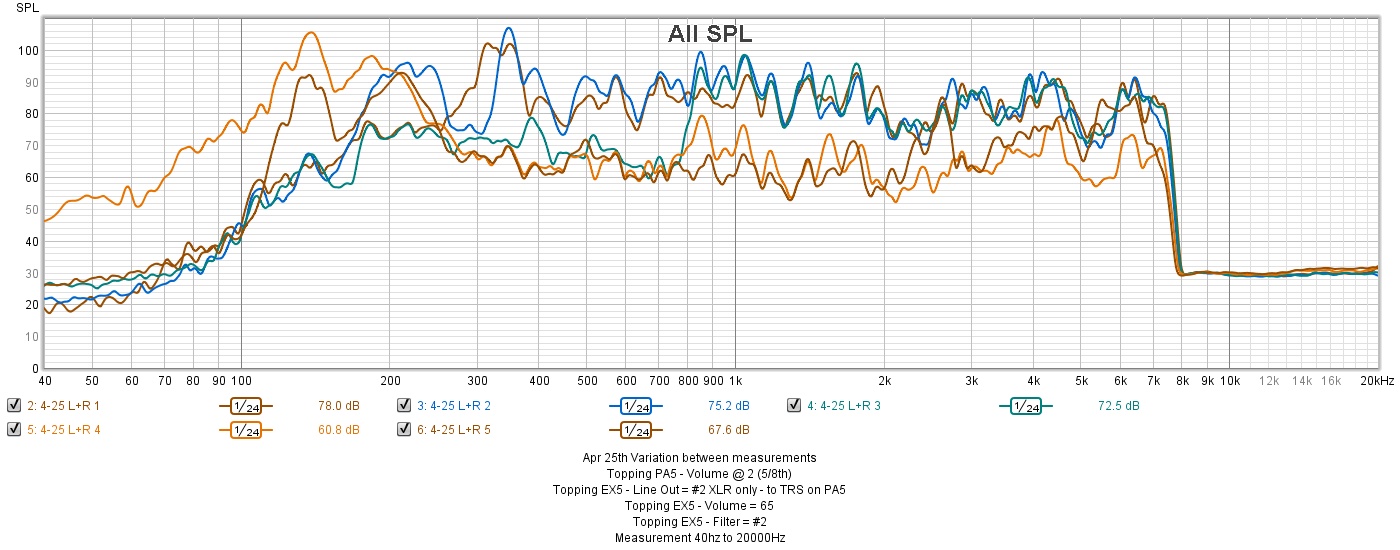 Apr 25th Variation between measurements.jpg