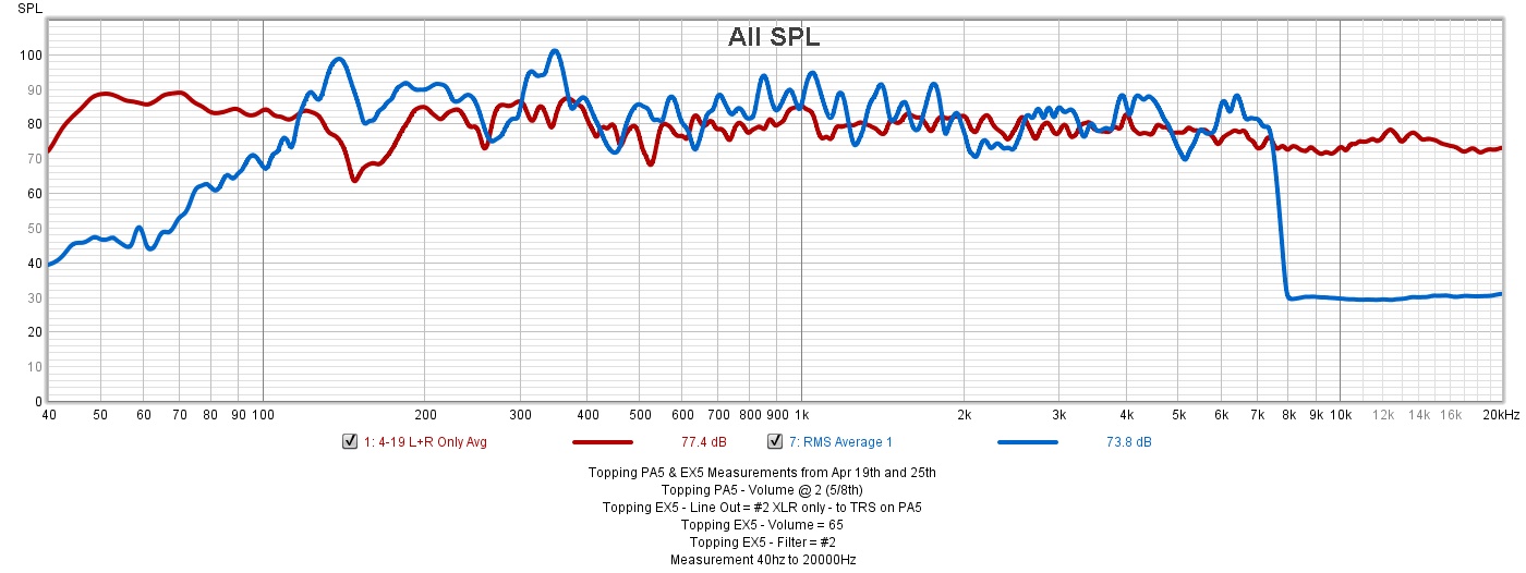 April 19th and 25th Topping PA5 Measurements.jpg