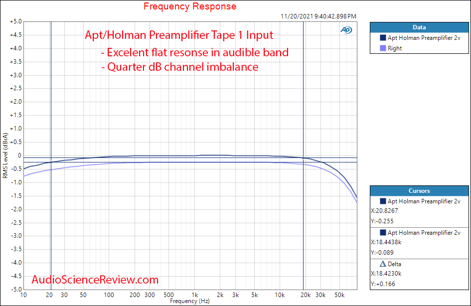 Apt Holman Preamplifier Measurements Frequency Response  Vintage Stereo.png