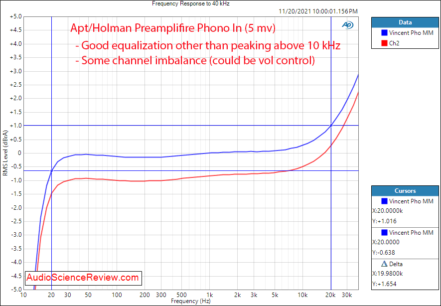 Apt Holman Preamplifier Measurements Phono input frequency response Vintage Stereo.png