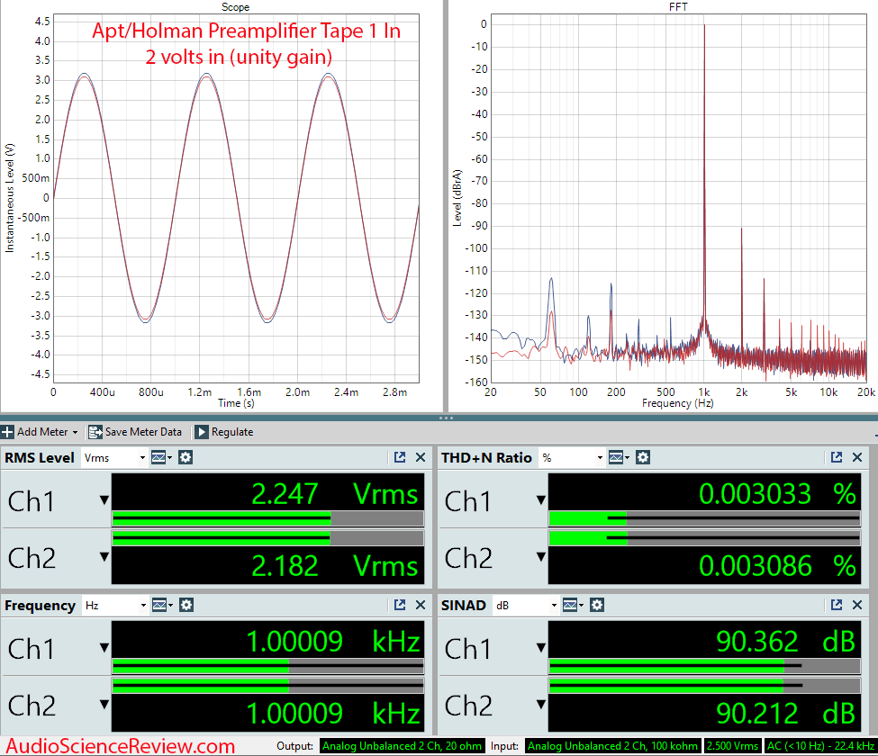 Apt Holman Preamplifier Measurements Vintage Stereo.png