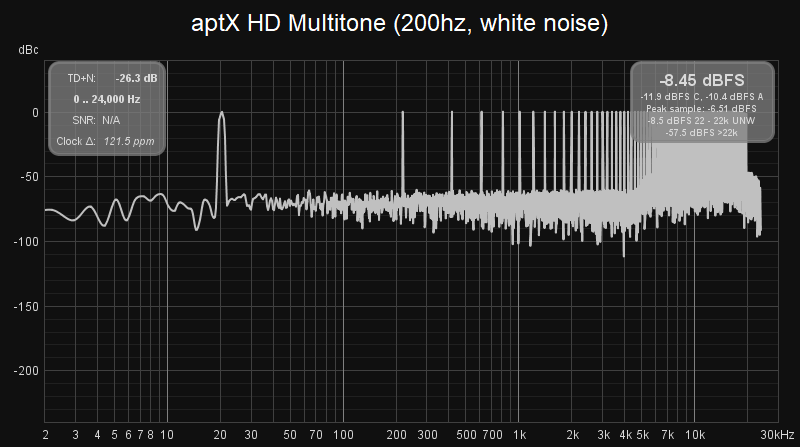 aptx HD multitone.png