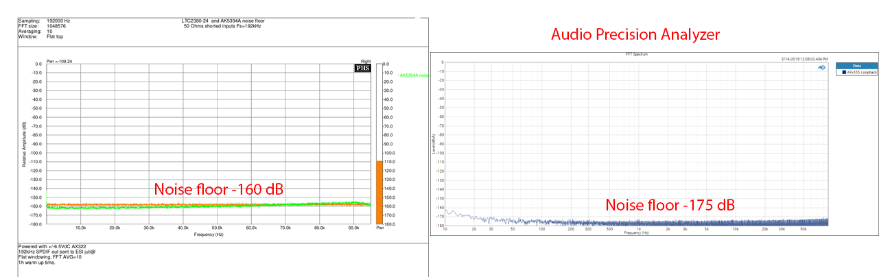 APX Loopback noise floor with 1 million point FFT.png