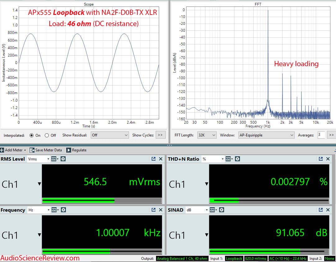 Apx555 analyzer -3 dBu with NA2F-D0B-TX Loopback.png
