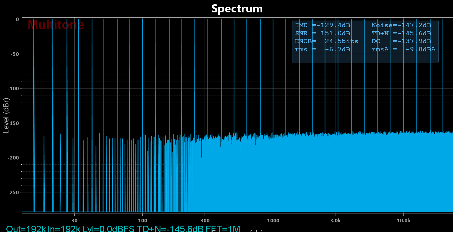 APx555 Multitone 32 192 khz 24 bit.png