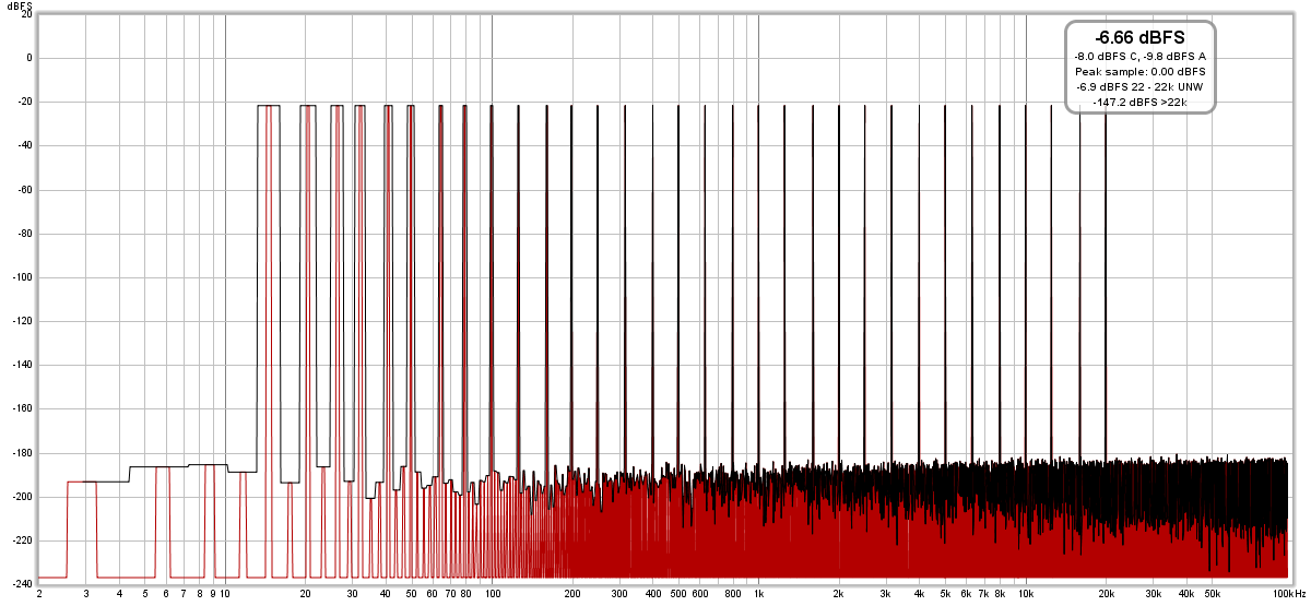 APx555 Multitone 32 192 khz 24 bit-Spectrum(64kFFT vs 256k).png