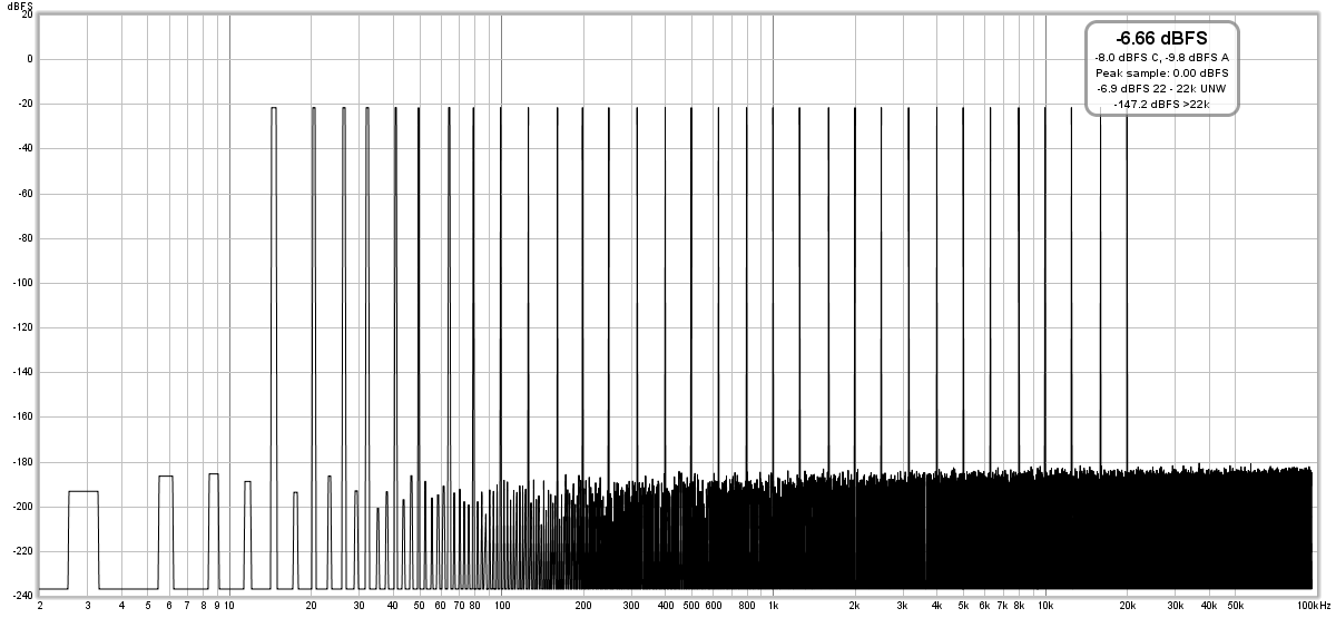 APx555 Multitone 32 192 khz 24 bit-Spectrum.png