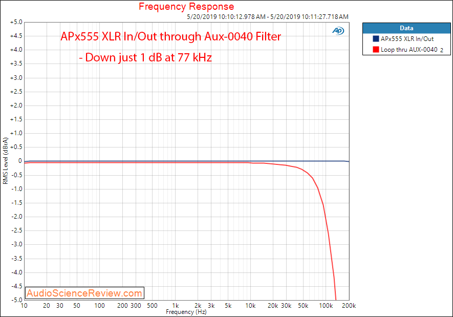 APx555 With AUX-0040 Frequency Response.png