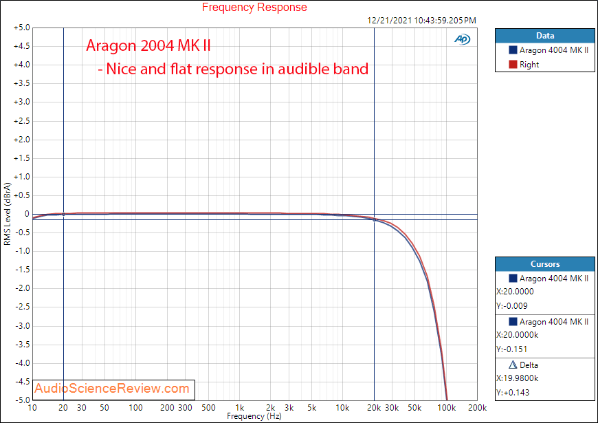 Aragon 2004 MK II Measurement Frequency response Stereo Power Amplifier.png