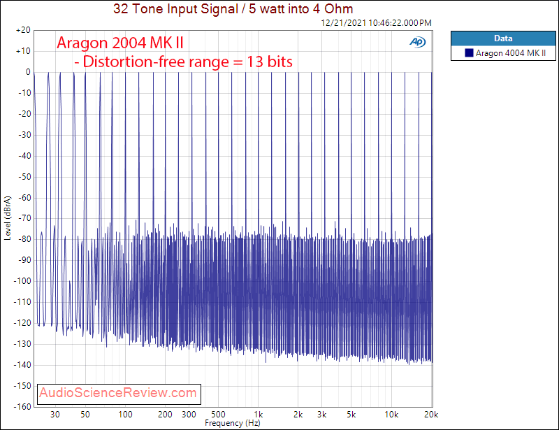 Aragon 2004 MK II Measurement Multitone Stereo Power Amplifier.png