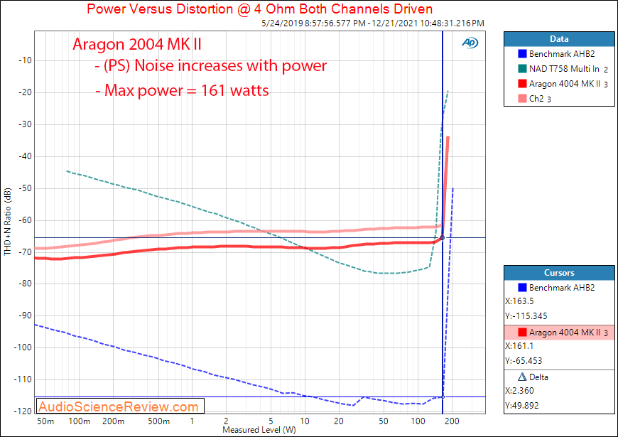 Aragon 2004 MK II Measurement Power into 4 ohm Stereo Power Amplifier.png