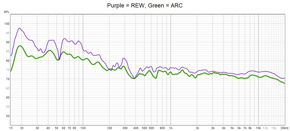 ARC vs REW - Baselines.jpg