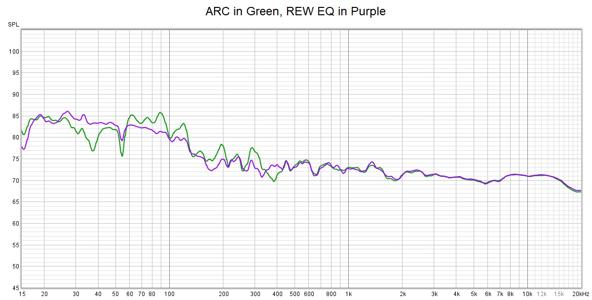 ARC vs REW EQ.jpg