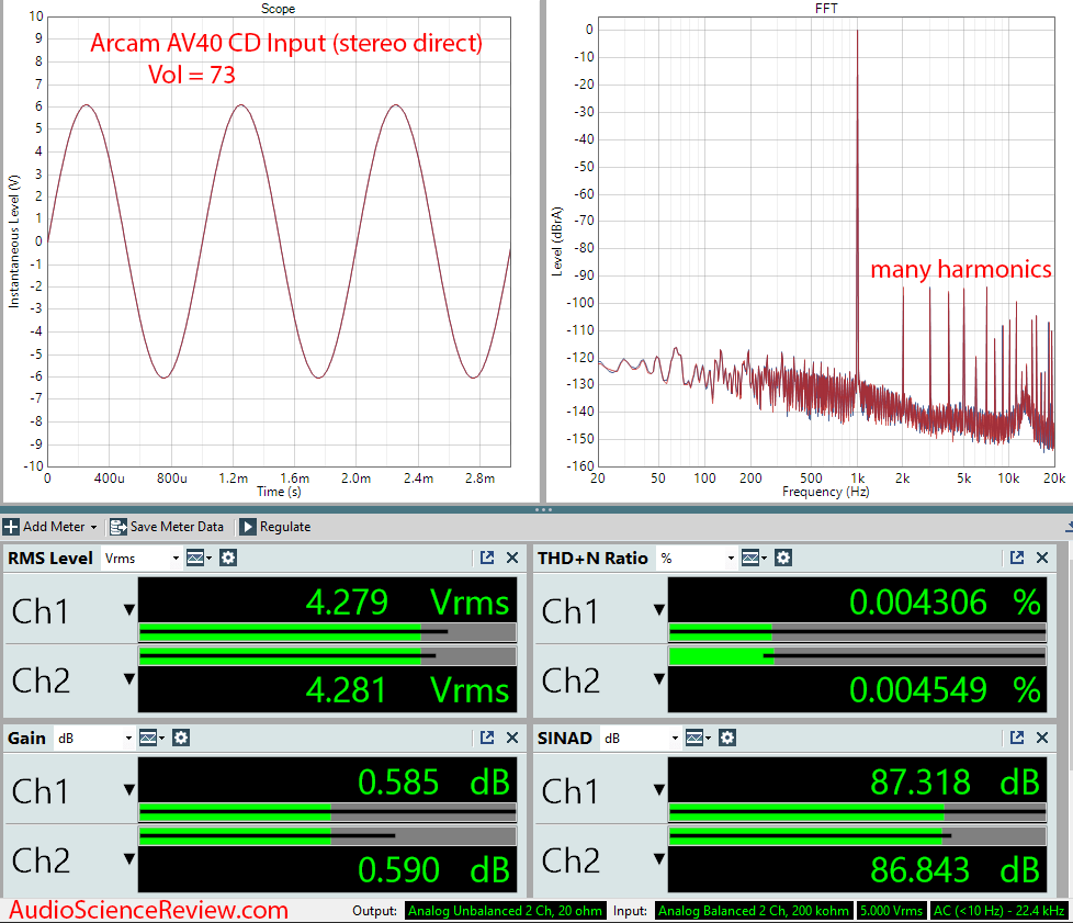 Arcam AV40 AV Processor Home Theater Dolby CD Input Audio Measurements.png