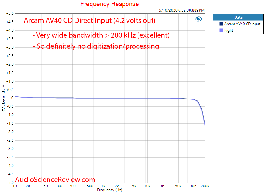 Arcam AV40 AV Processor Home Theater Dolby CD Input Frequency Response Audio Measurements.png