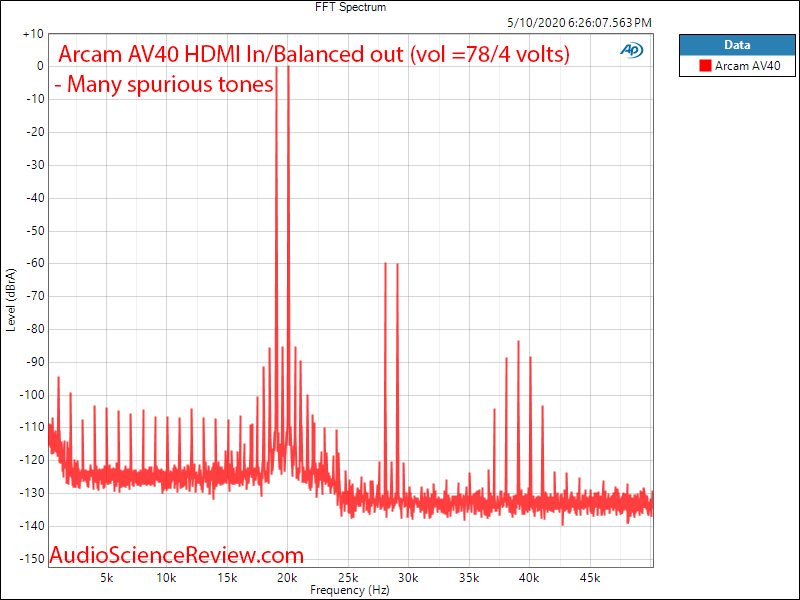 Arcam AV40 AV Processor Home Theater Dolby HDMI DAC 19+20 intermodulation distortion Audio Mea...png