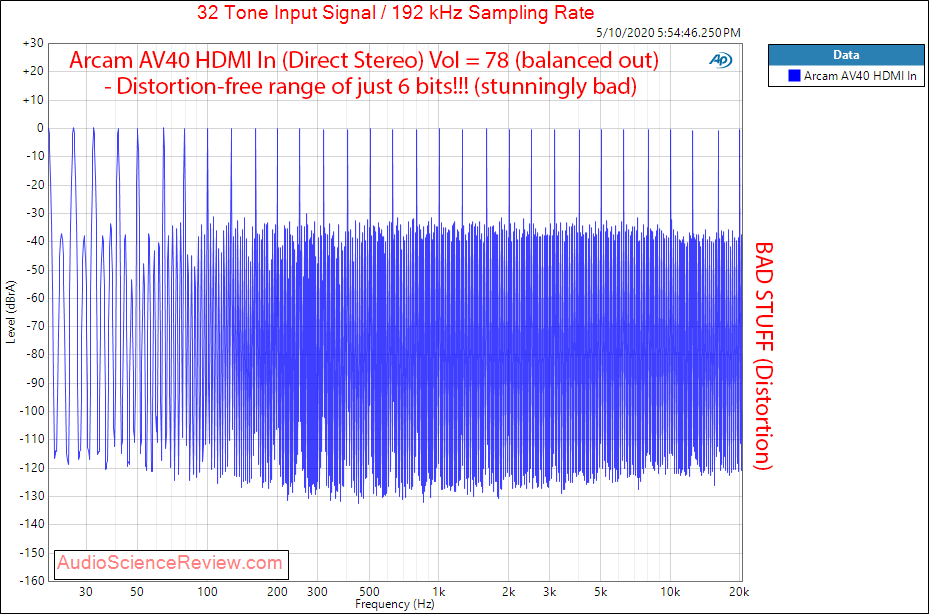 Arcam AV40 AV Processor Home Theater Dolby HDMI DAC 32-tone multitone Audio Measurements.png