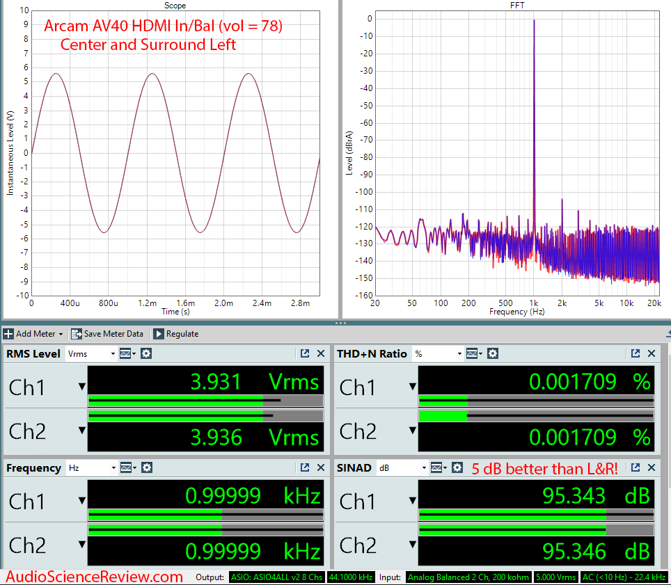 Arcam AV40 AV Processor Home Theater Dolby HDMI DAC Center and Surround Left Audio Measurements.png