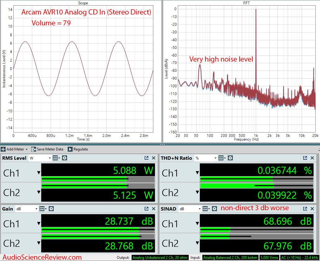 Arcam AVR10 AV Receiver Home Theater Doly Atmos UHD CD Input Amplifier Audio Measurements.png