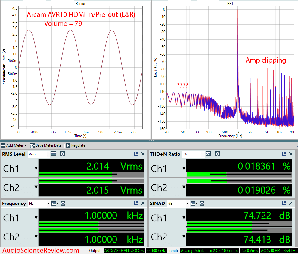 Arcam AVR10 AV Receiver Home Theater Doly Atmos UHD HDMI Audio Measurements.png