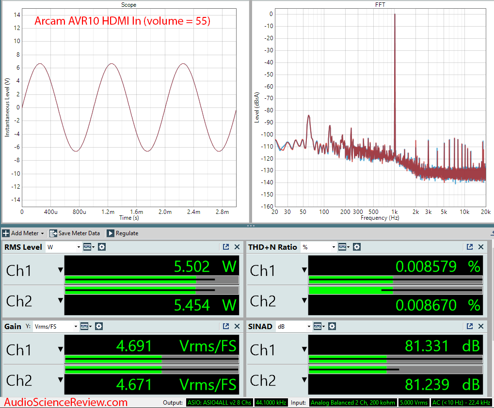 Arcam AVR10 AV Receiver Home Theater Doly Atmos UHD HDMI Input Amplifier Audio Measurements.png