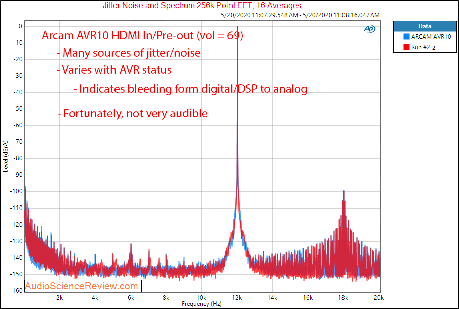 Arcam AVR10 AV Receiver Home Theater Doly Atmos UHD HDMI Jitter Audio Measurements.png