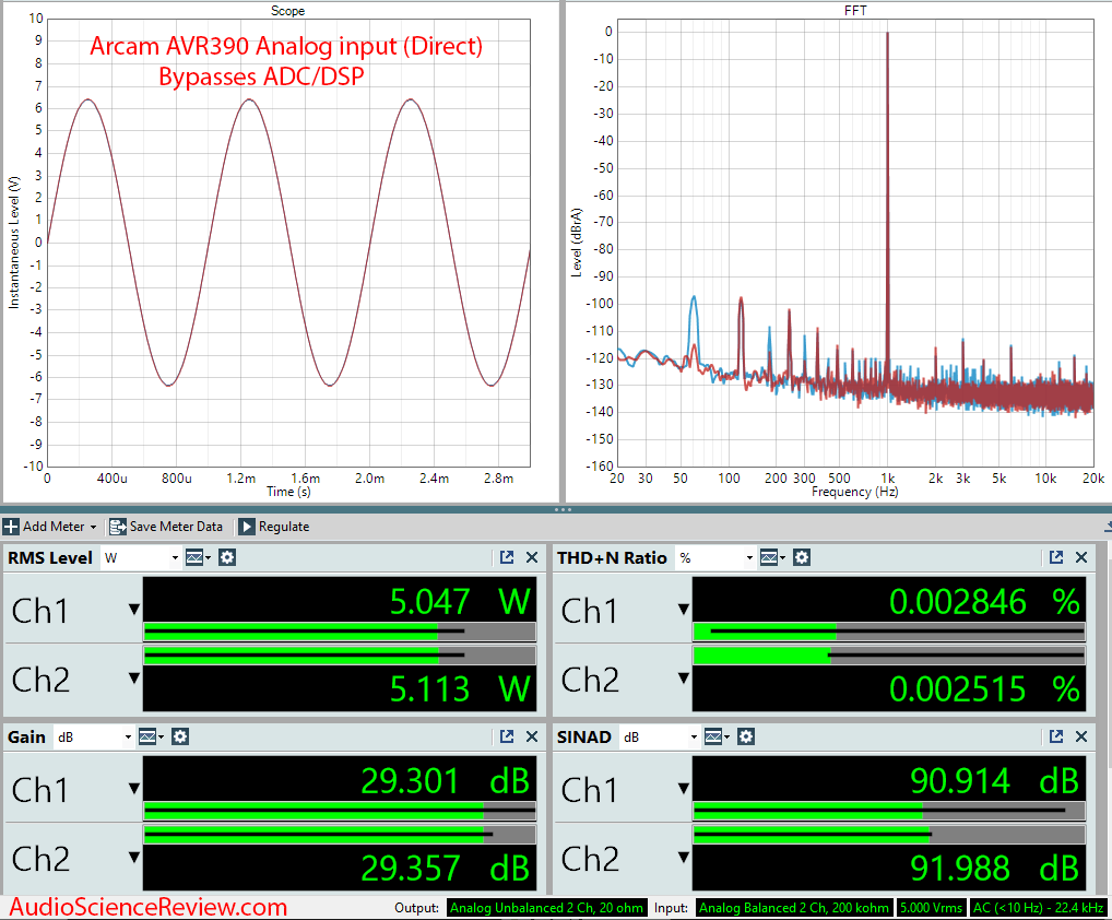 ARCAM AVR390 HDMI Home Theater AVR Dolby Amplifier Analog In Audio Measurements.png