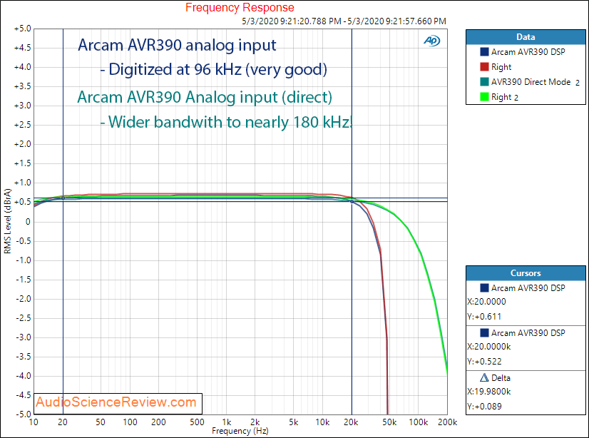 ARCAM AVR390 HDMI Home Theater AVR Dolby Amplifier Analog In Frequency Response Audio Measurem...png