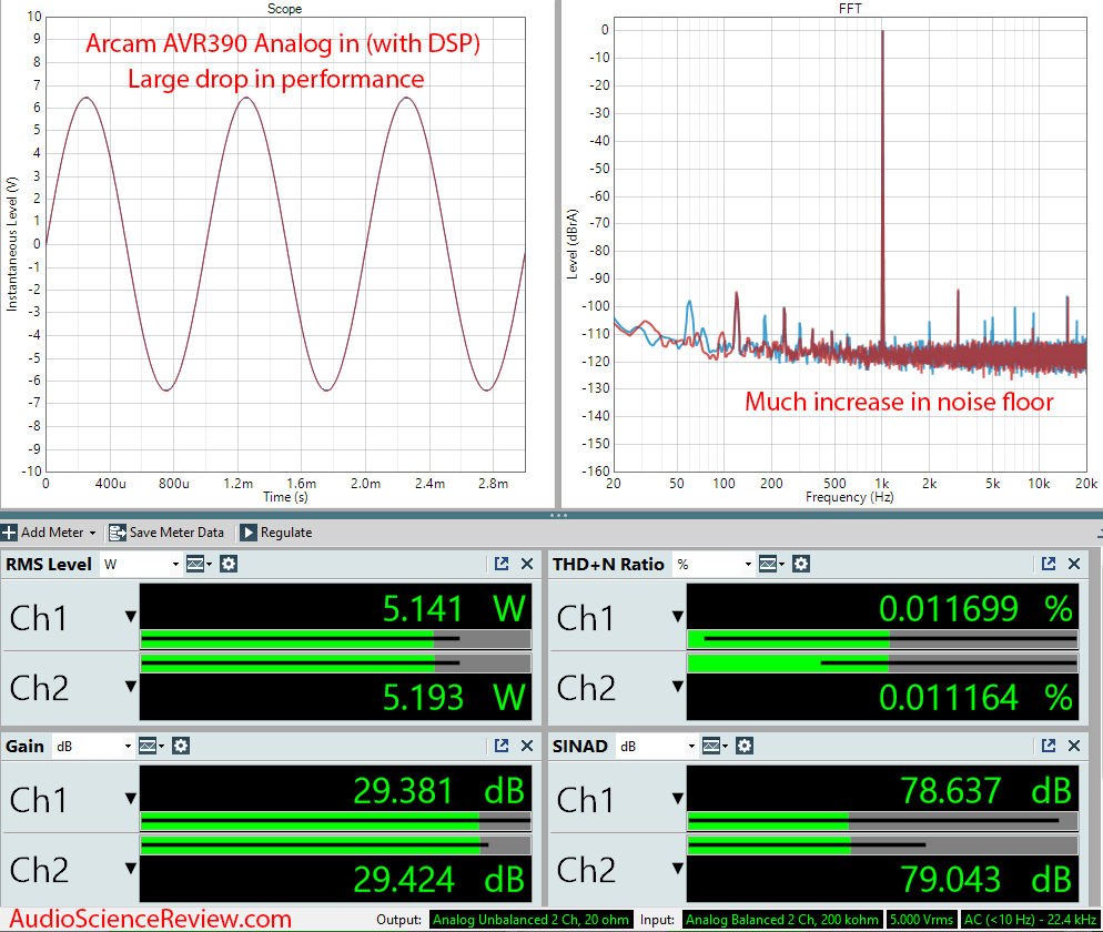 ARCAM AVR390 HDMI Home Theater AVR Dolby Amplifier Analog In non-direct Audio Measurements.png