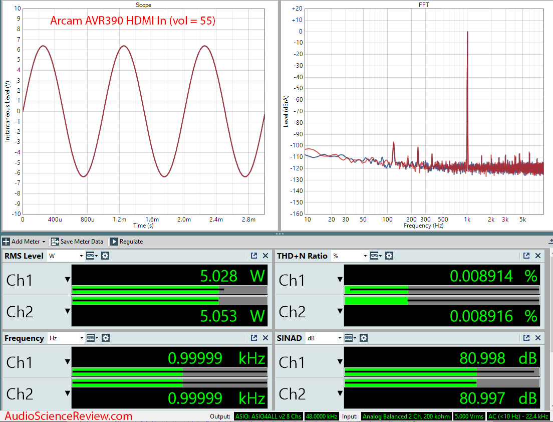 ARCAM AVR390 HDMI Home Theater AVR Dolby Amplifier HDMI Audio Measurements.png