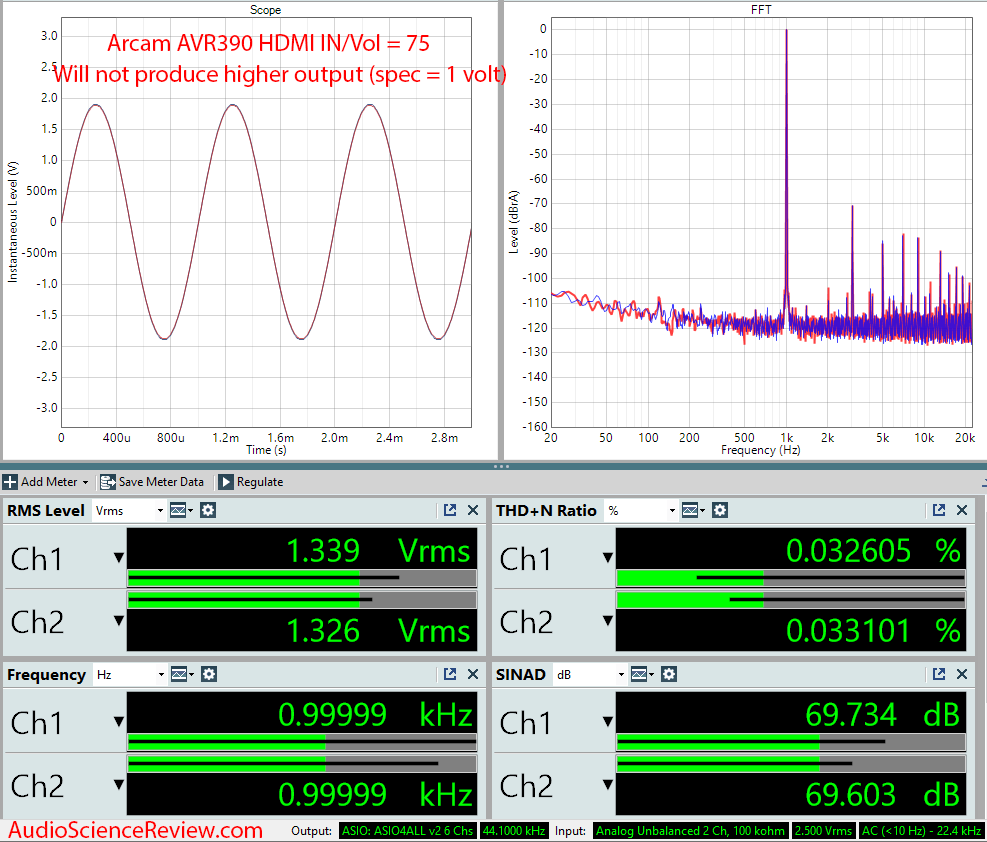 ARCAM AVR390 HDMI Home Theater AVR Dolby Audio Measurements.png