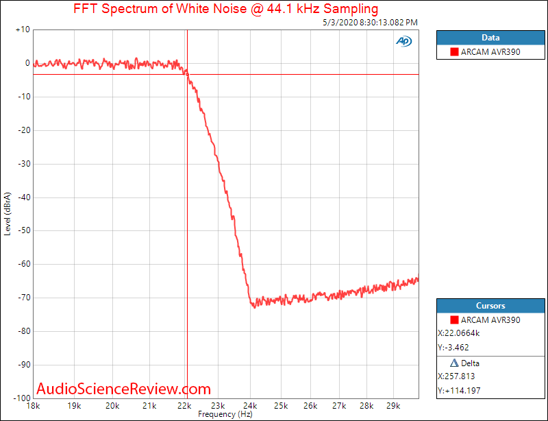 ARCAM AVR390 HDMI Home Theater AVR Dolby Filter Audio Measurements.png
