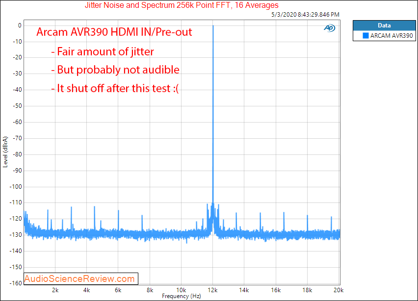 ARCAM AVR390 HDMI Home Theater AVR Dolby Jitter Audio Measurements.png