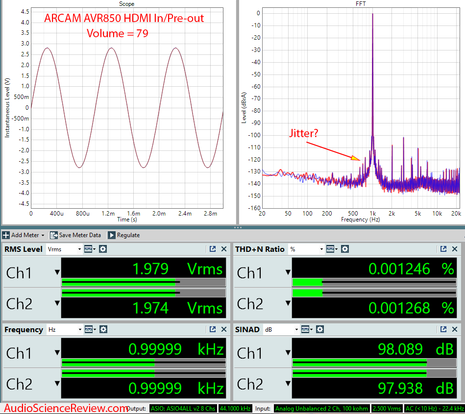 Arcam AVR850 Home Theater Receiver AVR Dolby Atoms HDMI Audio Measurements.png