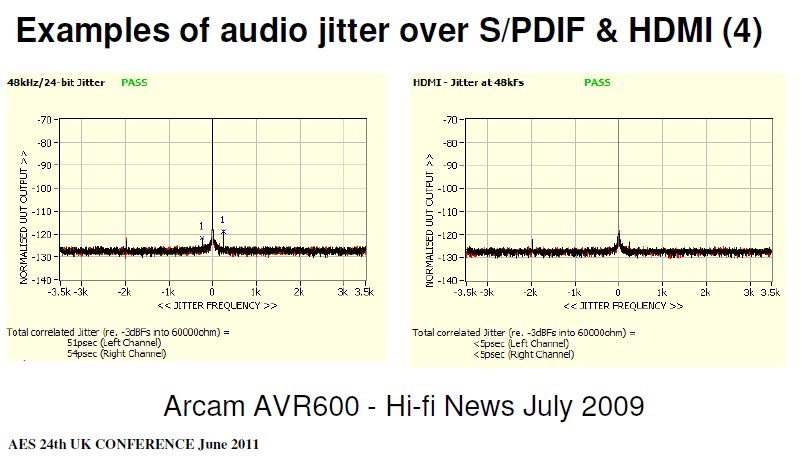 Arcam HDMI Performance.png